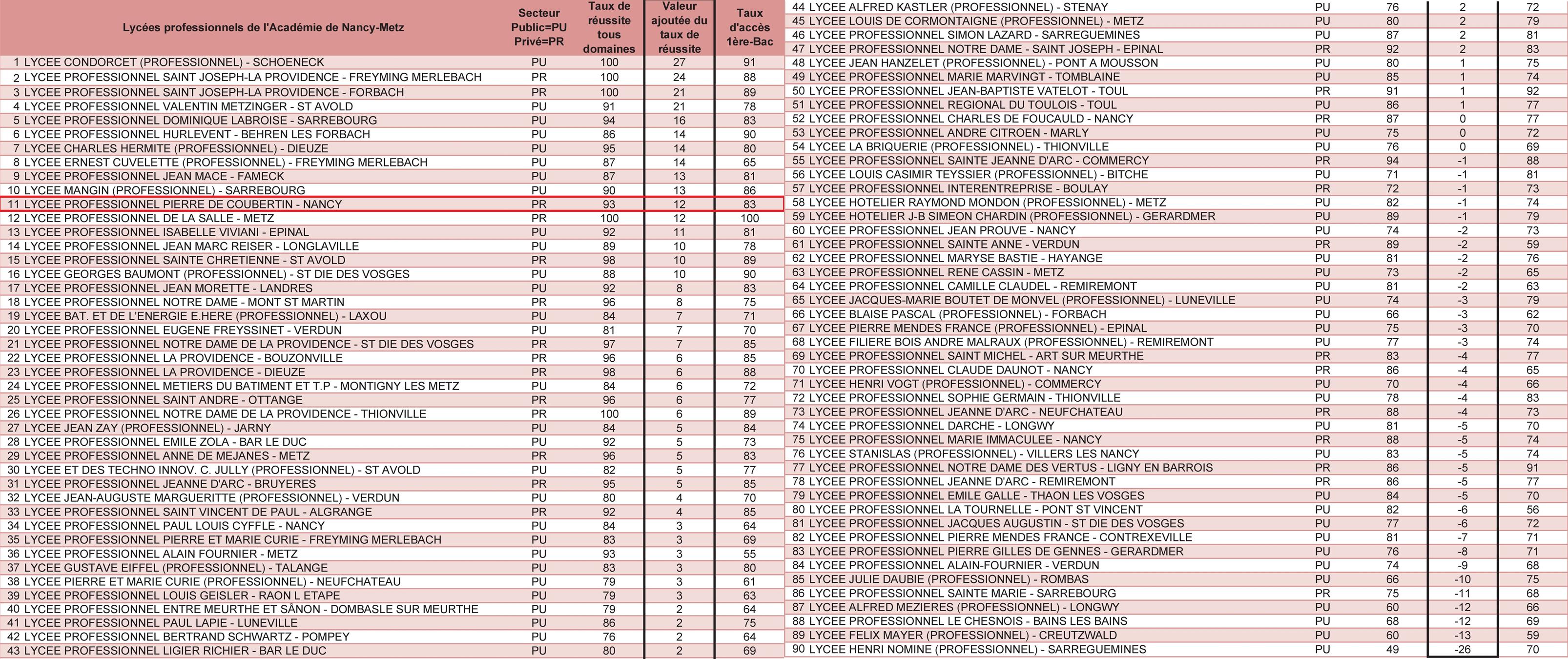 classement LP HD paysage