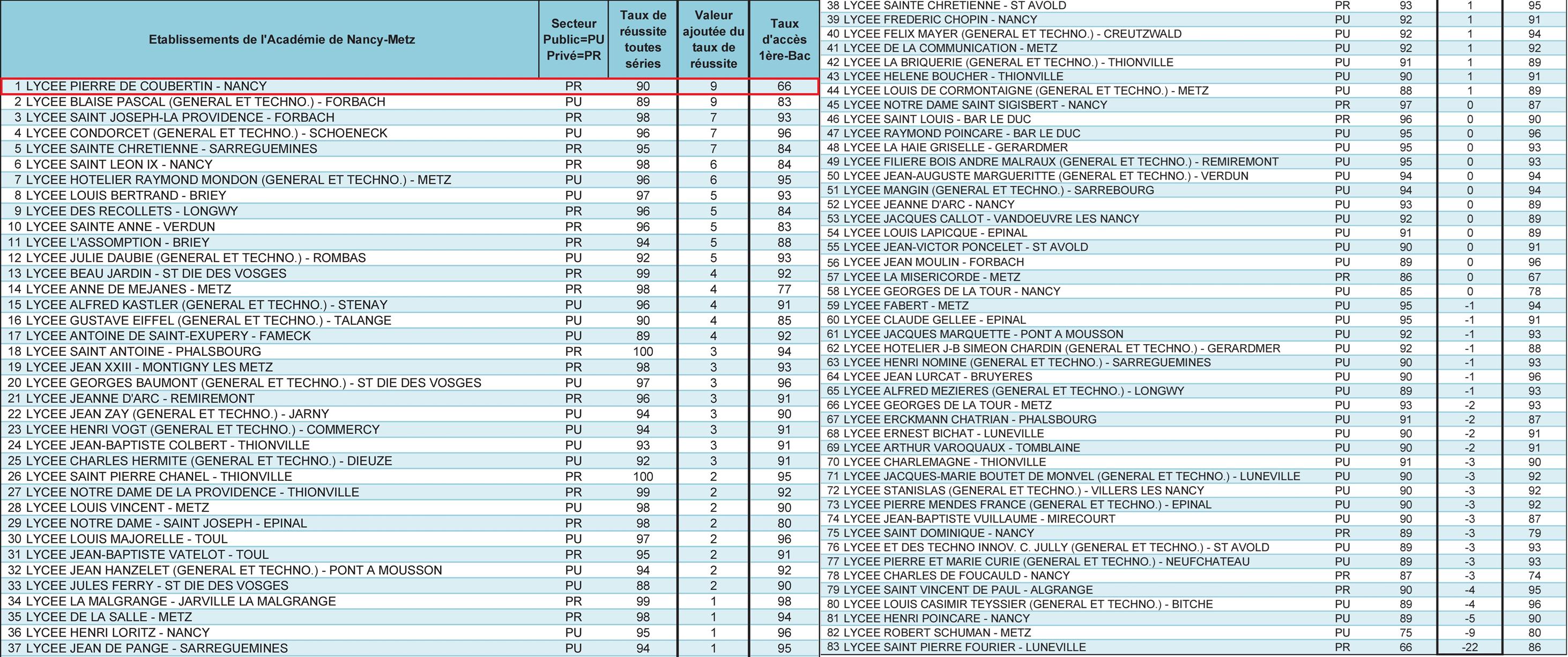 classement LT HD paysage